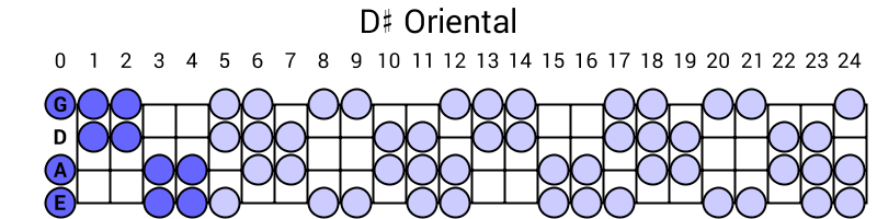 D# Oriental