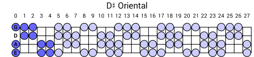 D# Oriental
