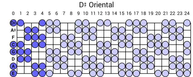 D# Oriental