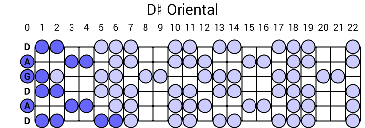 D# Oriental