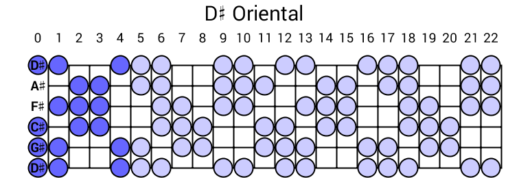 D# Oriental