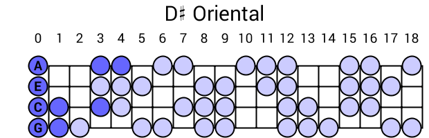 D# Oriental