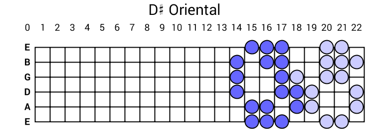D# Oriental