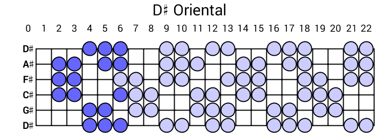 D# Oriental