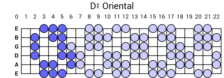 D# Oriental