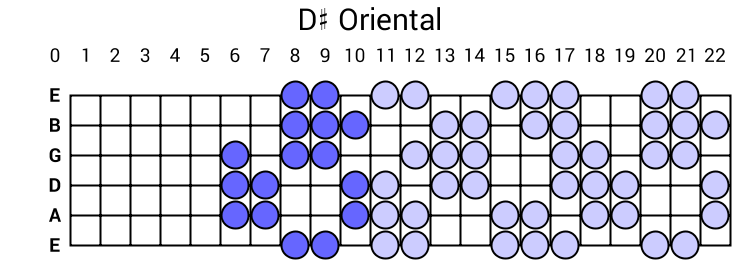 D# Oriental