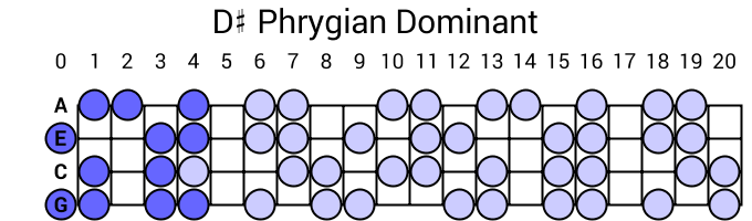 D# Phrygian Dominant