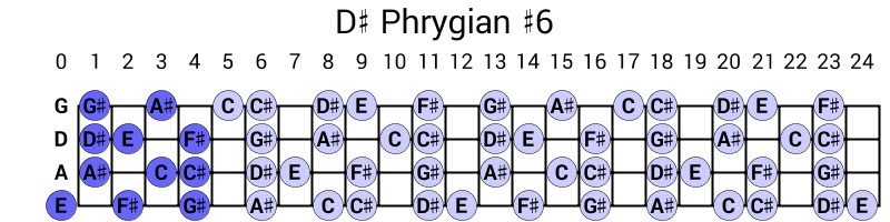 D# Phrygian #6