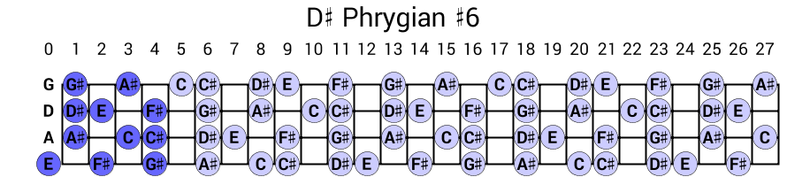 D# Phrygian #6