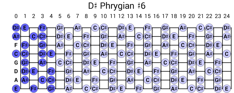 D# Phrygian #6