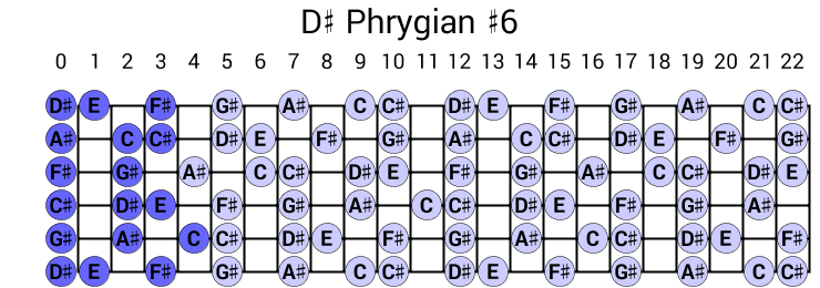 D# Phrygian #6
