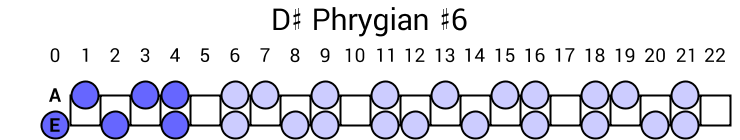 D# Phrygian #6