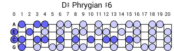 D# Phrygian #6