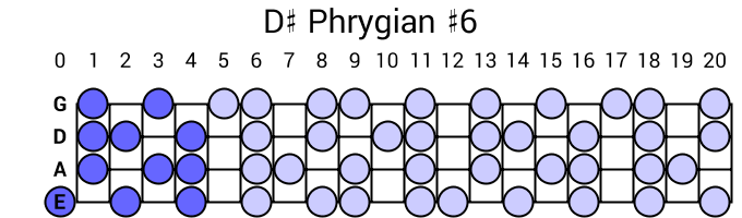 D# Phrygian #6