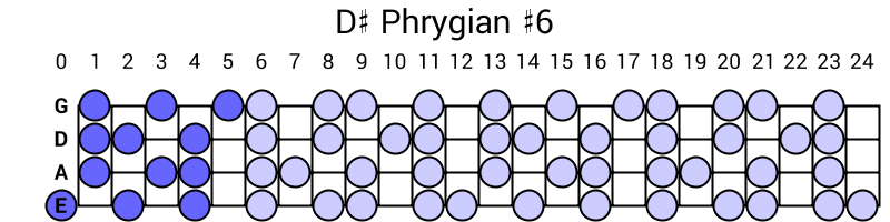 D# Phrygian #6
