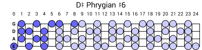 D# Phrygian #6