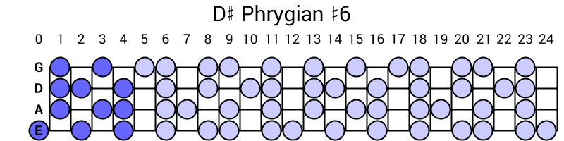 D# Phrygian #6