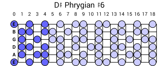 D# Phrygian #6