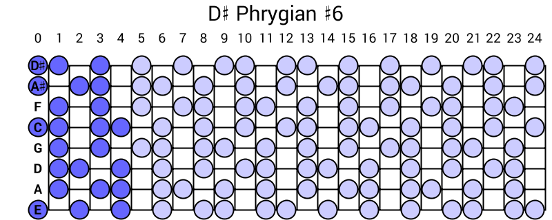 D# Phrygian #6