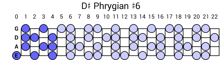 D# Phrygian #6