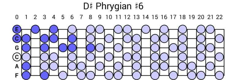 D# Phrygian #6