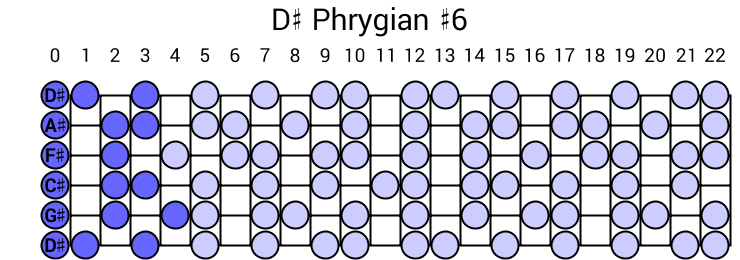 D# Phrygian #6