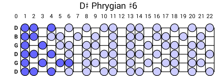 D# Phrygian #6