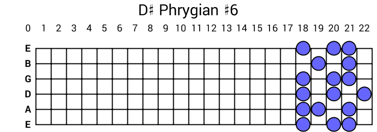 D# Phrygian #6