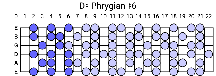 D# Phrygian #6