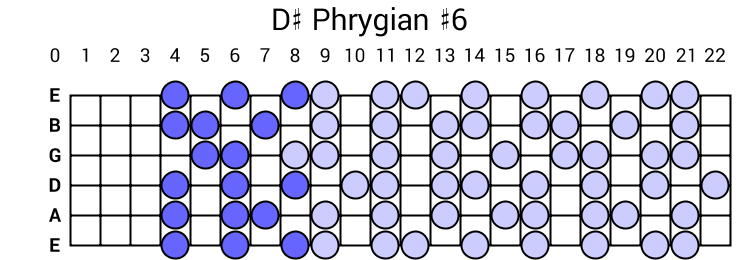 D# Phrygian #6