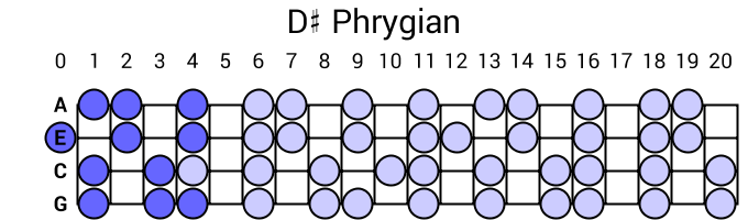 D# Phrygian