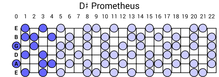 D# Prometheus