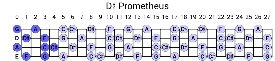D# Prometheus