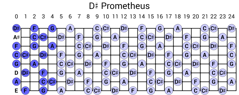 D# Prometheus