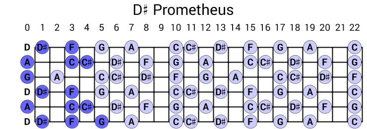 D# Prometheus