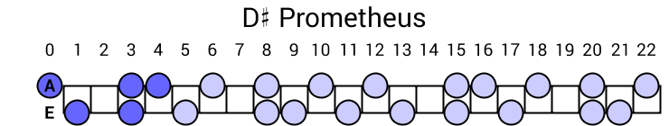 D# Prometheus