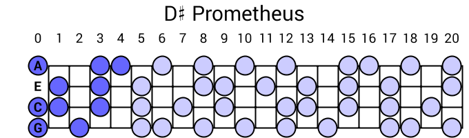 D# Prometheus