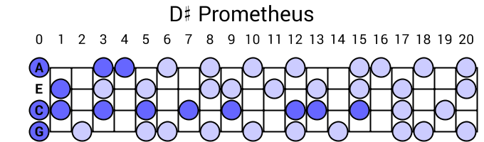 D# Prometheus