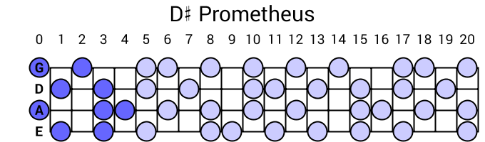 D# Prometheus