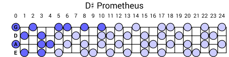 D# Prometheus