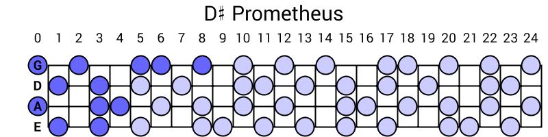 D# Prometheus