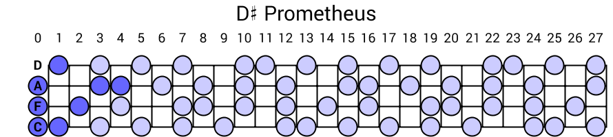 D# Prometheus