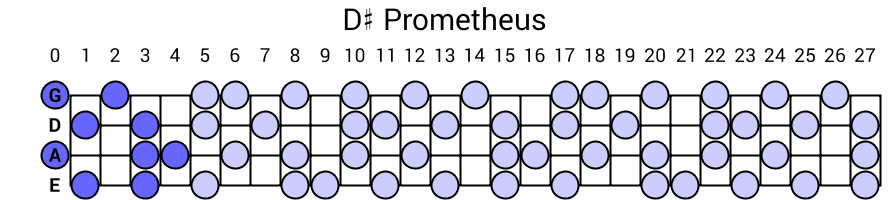 D# Prometheus