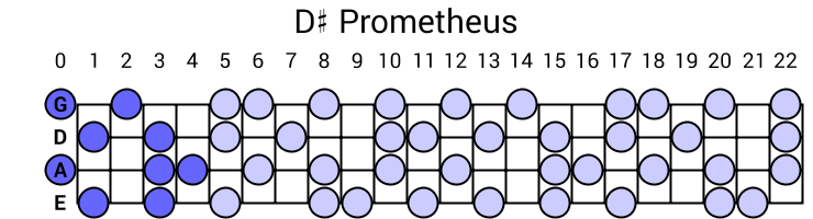 D# Prometheus