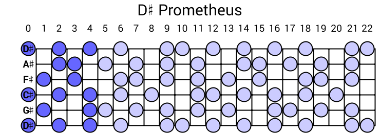 D# Prometheus