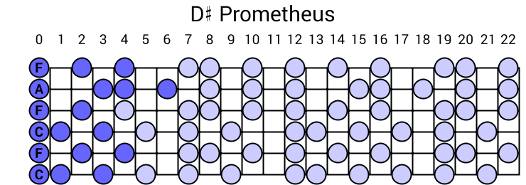 D# Prometheus