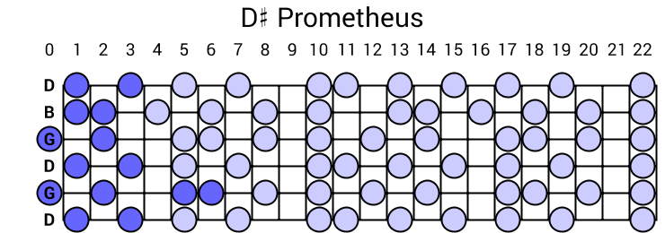 D# Prometheus