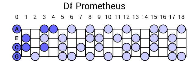 D# Prometheus