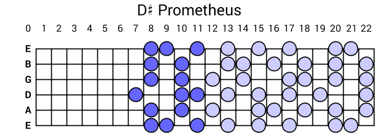 D# Prometheus