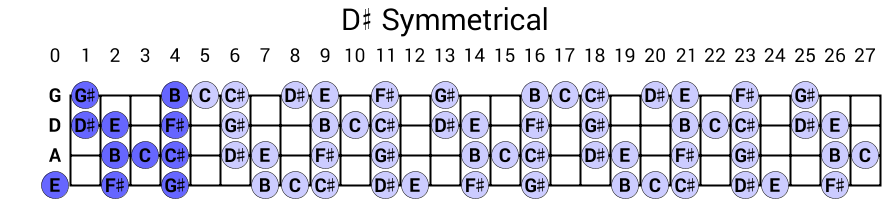 D# Symmetrical